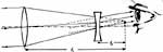 Galilean telescope.