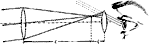 Keplerian telescope