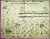Sunspot plate