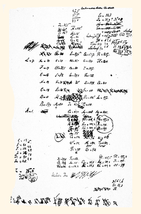 Mendeleev's periodic table
