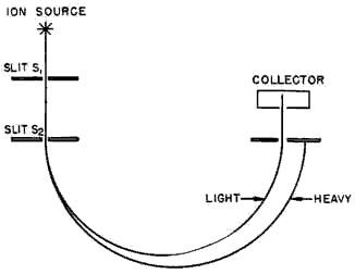 Calutron