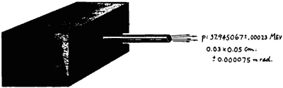 The cyclotron, as seen by  the experimental physicist