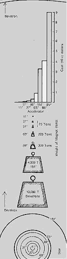 Comparing early accelerators