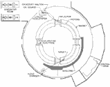Bevatron schematic