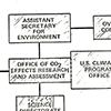 An excerpt from a 1978 draft plan for the Carbon Dioxide Research and Assessment Program